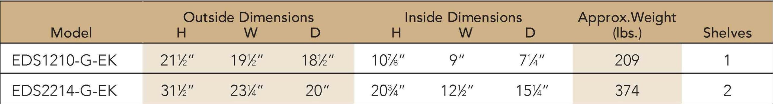 Media safe chart