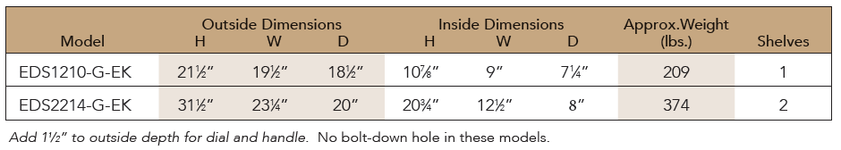 Spec Chart for Media Safes